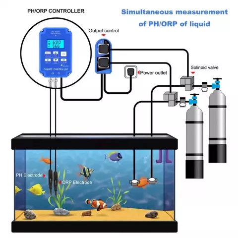 Yieryi Digital PH WiFi ORP Controller Monitor for Aquariums