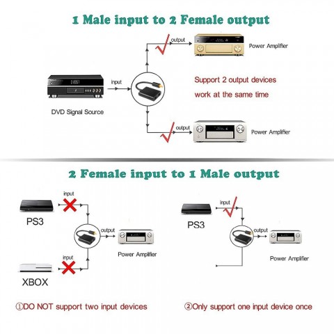 Optical Fiber Splitter Adapter 2-Way Toslink for Audio Distribution