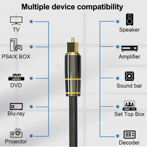 High-Quality Digital Audio Optical Fiber Cable for Amplifier & Soundbar